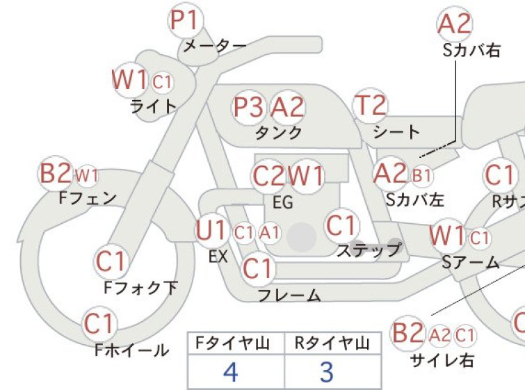 Мотоцикл Suzuki GT250 с пробегом 18286 km