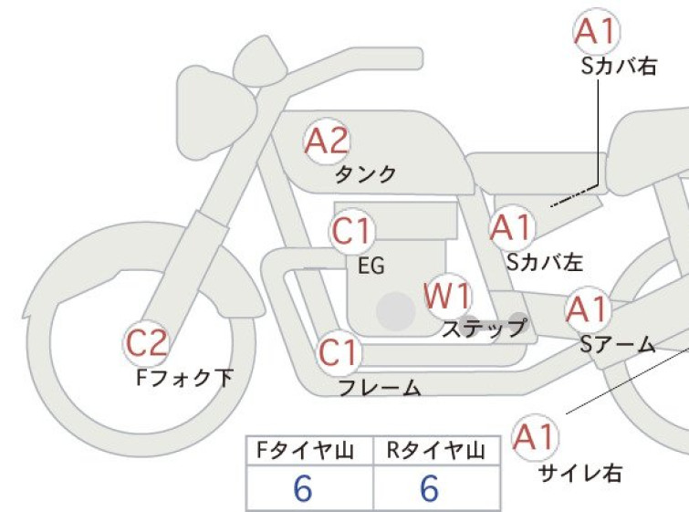 Мотоцикл HD ACCESS125 с пробегом 25082 km
