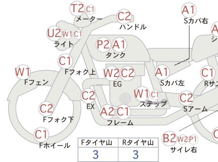 Мотоцикл Yamaha XJR1200 с пробегом 33104 km