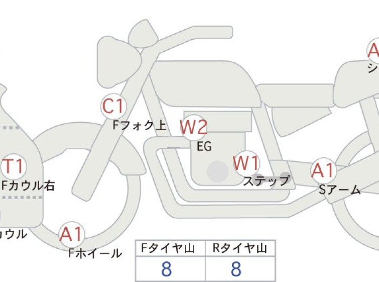 Мотоцикл BMW S1000RR с пробегом 21679 km