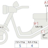 Мотоцикл Honda FORZA з пробігом 9183 km