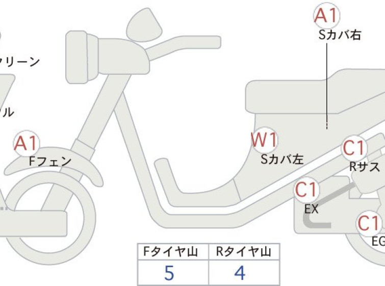 Мотоцикл Honda FORZA з пробігом 9183 km