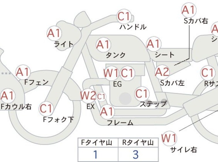 Мотоцикл Honda CB1300SF с пробегом 47468 km