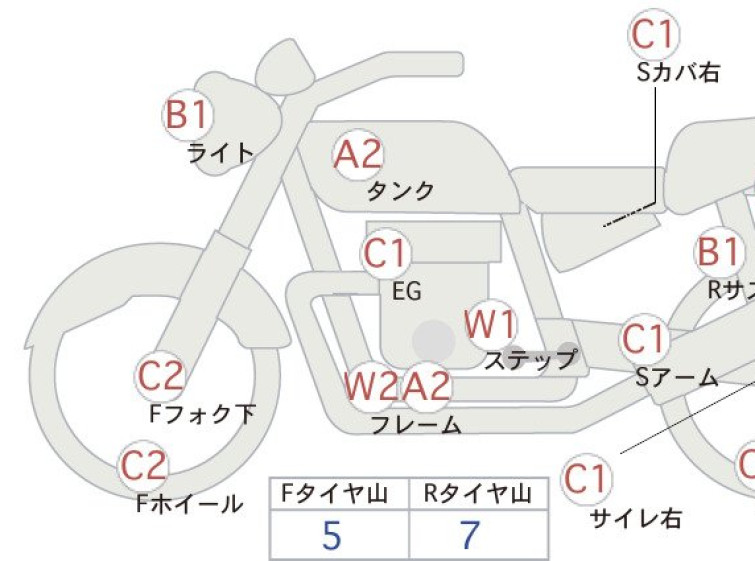 Мотоцикл HD HERITAGE FLSTC з пробігом 23651 km