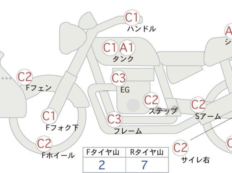 Мотоцикл HD ELECTRA GLIDE FLHTCU1690 TRIKE с пробегом 10287 km