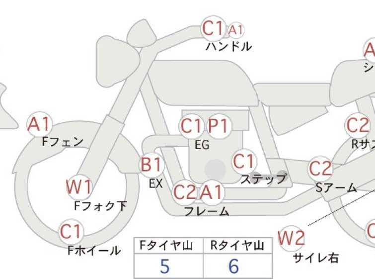 Мотоцикл Kawasaki ZRX400 з пробігом 41792 km