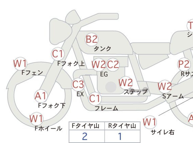 Мотоцикл Yamaha XJR400