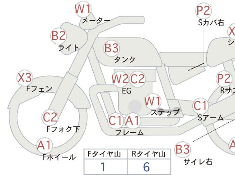 Мотоцикл Yamaha XJR400 з пробігом 27218 km