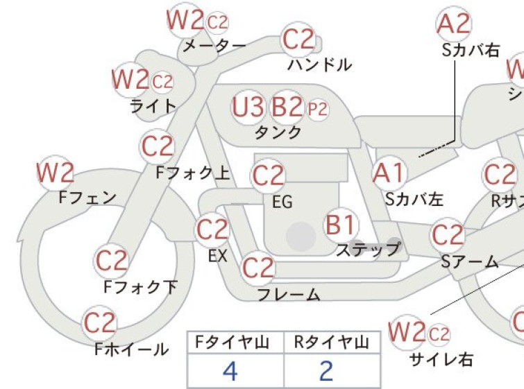 Мотоцикл Honda GB250 CLUBMAN с пробегом 36333 km