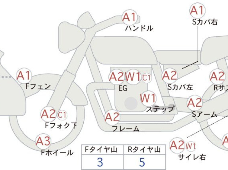 Мотоцикл Yamaha YZ250F