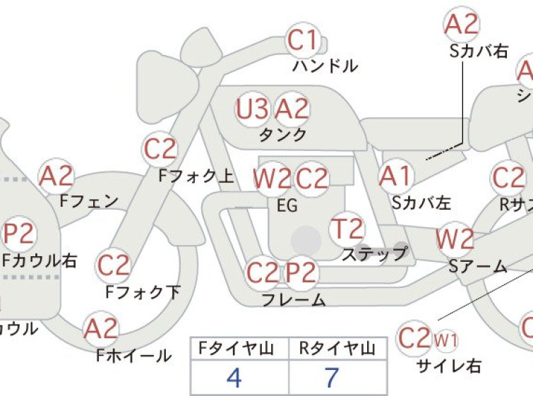 Мотоцикл Kawasaki GPZ400R з пробігом 53105 km