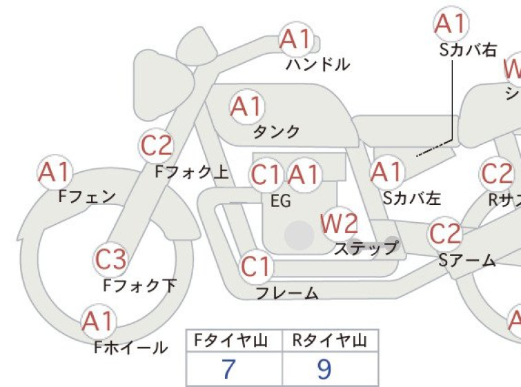 Мотоцикл Suzuki GSX1400 з пробігом 13177 km