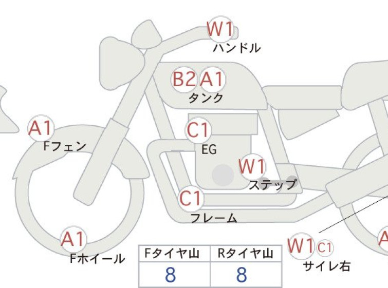 Мотоцикл Honda REBEL T CMX1100 с пробегом 5063 km
