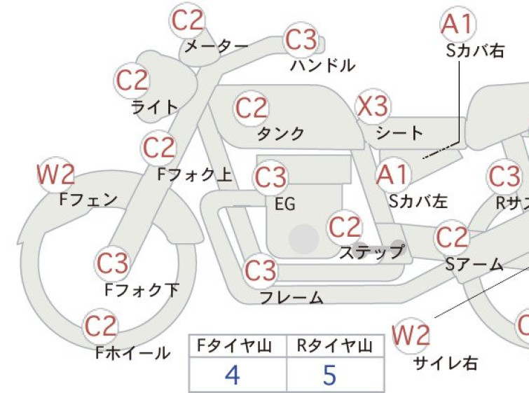 Мотоцикл Suzuki ST250E с пробегом 42458 km