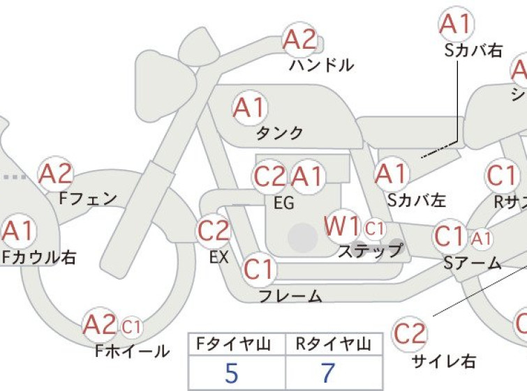 Мотоцикл Yamaha SEROW XT250 с пробегом 19456 km