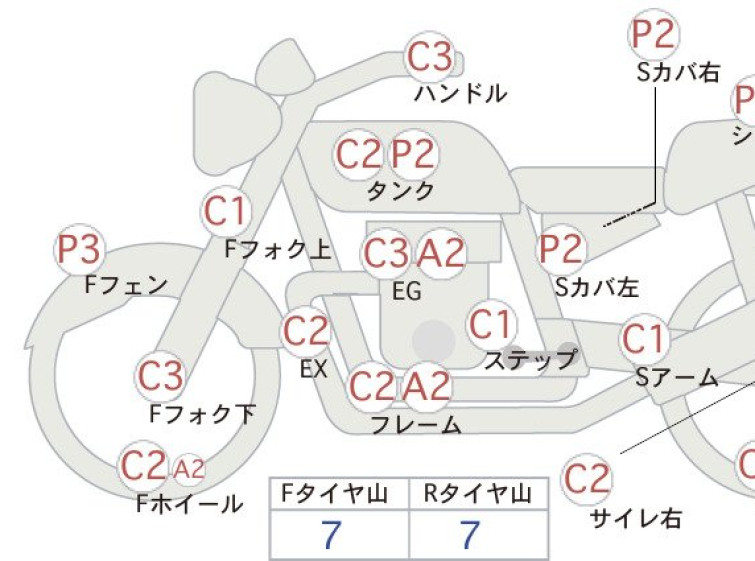 Мотоцикл Yamaha XT250 с пробегом 10606 km