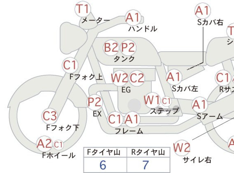 Мотоцикл Yamaha XJR400