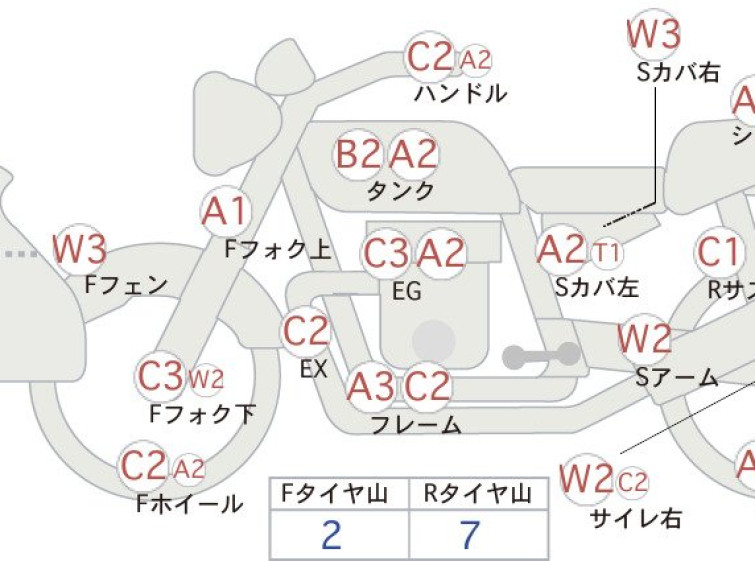 Мотоцикл Honda XLR250R з пробігом 42636 km