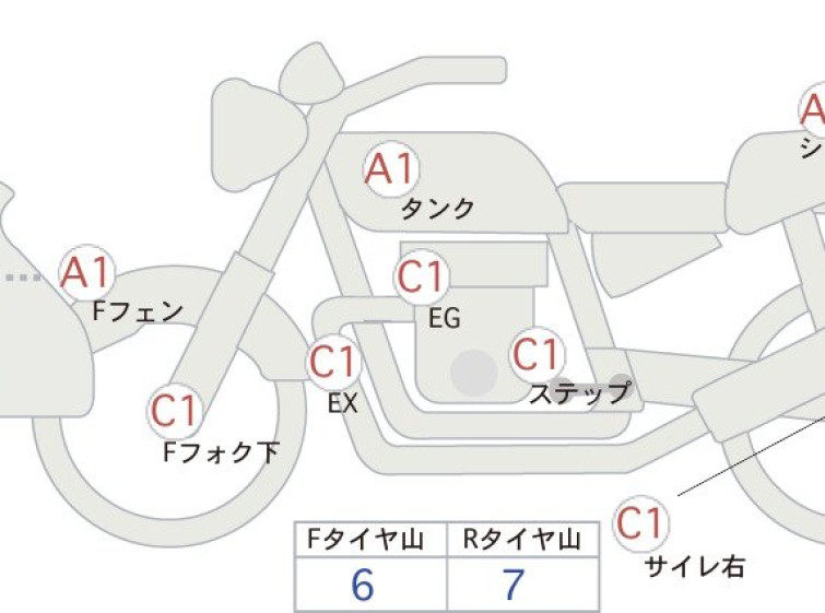 Мотоцикл BMW F750GS з пробігом 6480 km