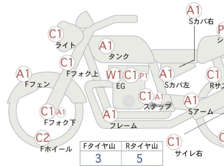 Мотоцикл HD SLIM S FLSS1800 з пробігом 11379 km