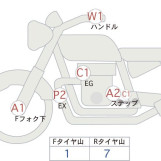 Мотоцикл Honda CB1300SF с пробегом 18396 km