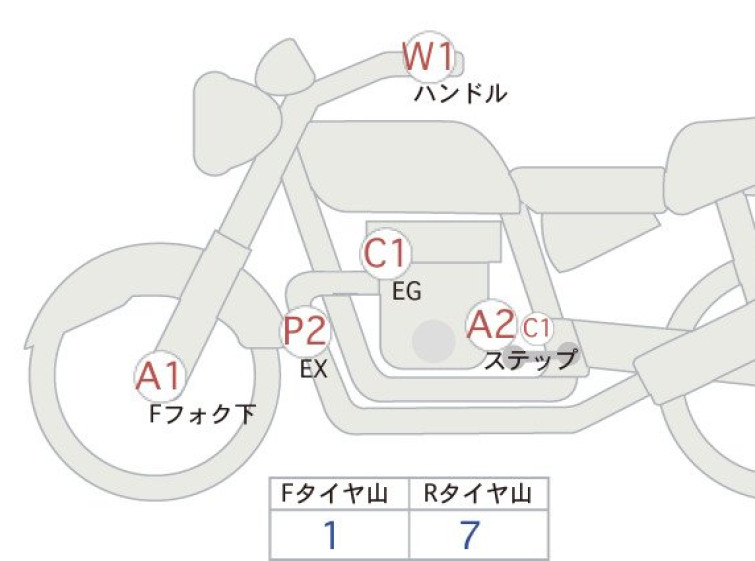 Мотоцикл Honda CB1300SF с пробегом 18396 km