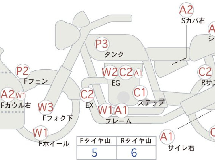 Мотоцикл Kawasaki NINJA ZX-6R з пробігом 116510 km