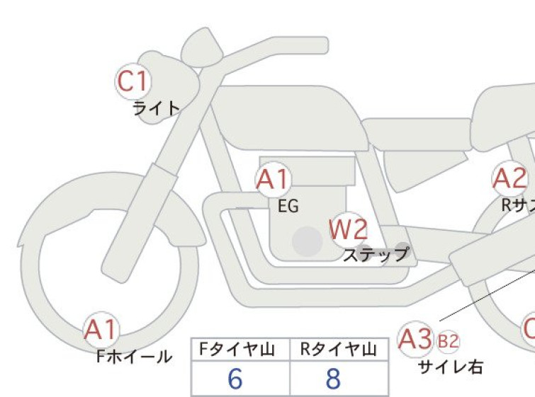 Мотоцикл Yamaha SCR950 з пробігом 18258 km