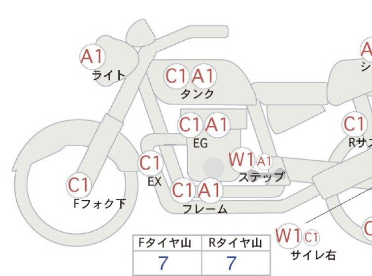 Мотоцикл Honda REBEL CMX1100 з пробігом 7949 km