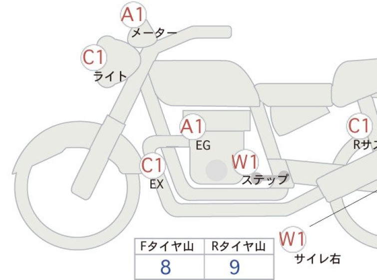 Мотоцикл Kawasaki Z900RS з пробігом 372 km
