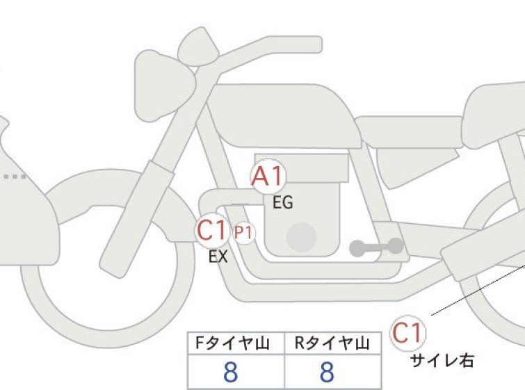 Мотоцикл BMW R1300RS с пробегом 302 km