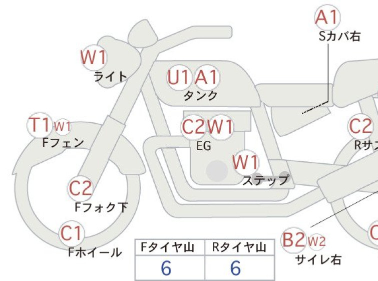 Мотоцикл Yamaha SR400 с пробегом 7755 km