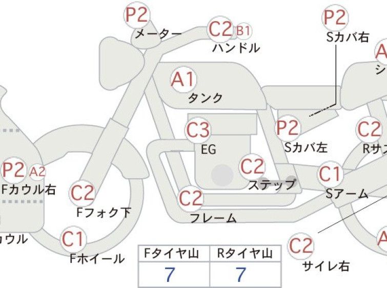 Мотоцикл Kawasaki NINJA ZX-25R с пробегом 19925 km