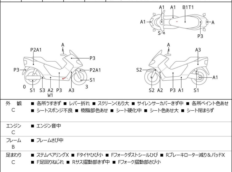 Мотоцикл Honda FORZA SI с пробегом 39109 km