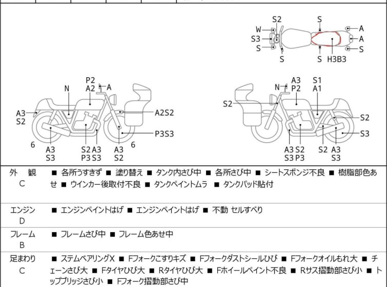 Мотоцикл Honda REBEL CMX250 с пробегом 19600 km