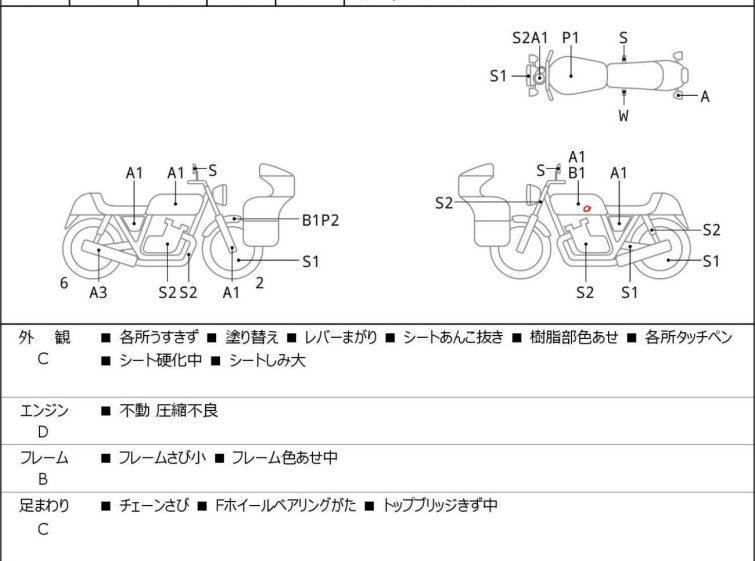 Мотоцикл Suzuki GRASSTRACKER BIGBOY с пробегом 22431 km
