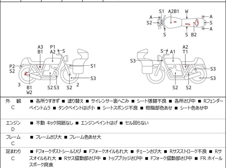 Мотоцикл Suzuki GRASSTRACKER BIGBOY з пробігом 21894 km