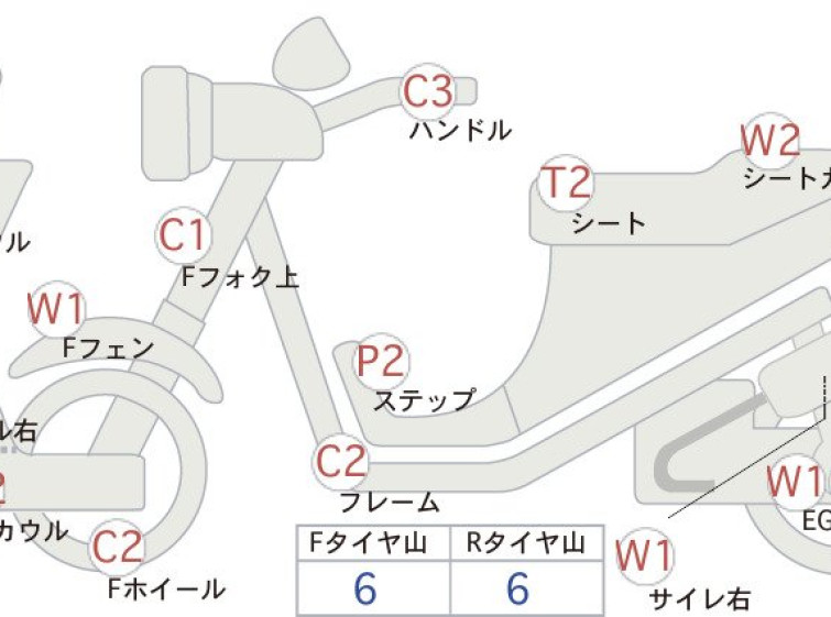 Мотоцикл Suzuki ｽｶｲｳｪｲﾌﾞ250TYPEM с пробегом 52302 km