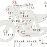 Мотоцикл Honda CB400SF VTEC SPEC2