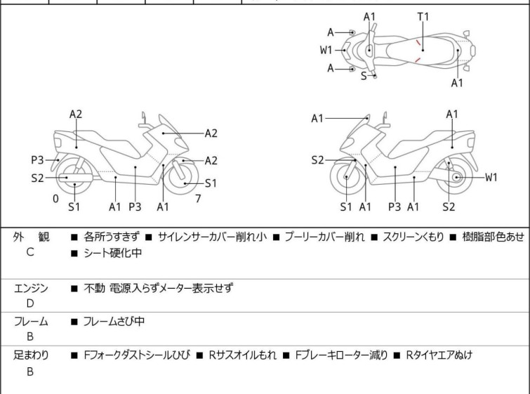 Мотоцикл Honda FORZA Z
