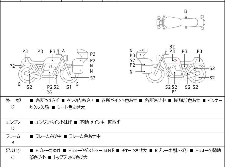 Мотоцикл Honda CBR750 с пробегом 19602 km