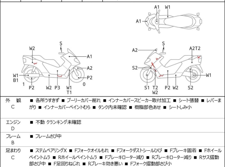 Мотоцикл Honda FORZA с пробегом 88013 km
