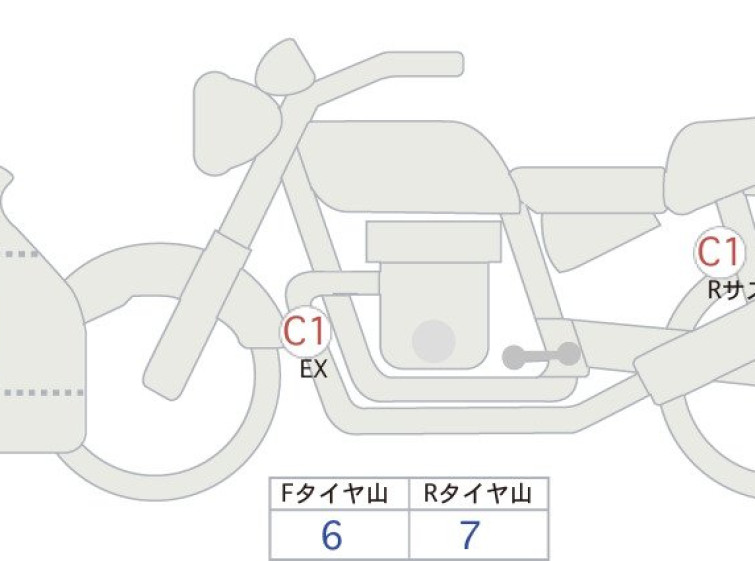 Мотоцикл Honda CBR650R з пробігом 3116 km