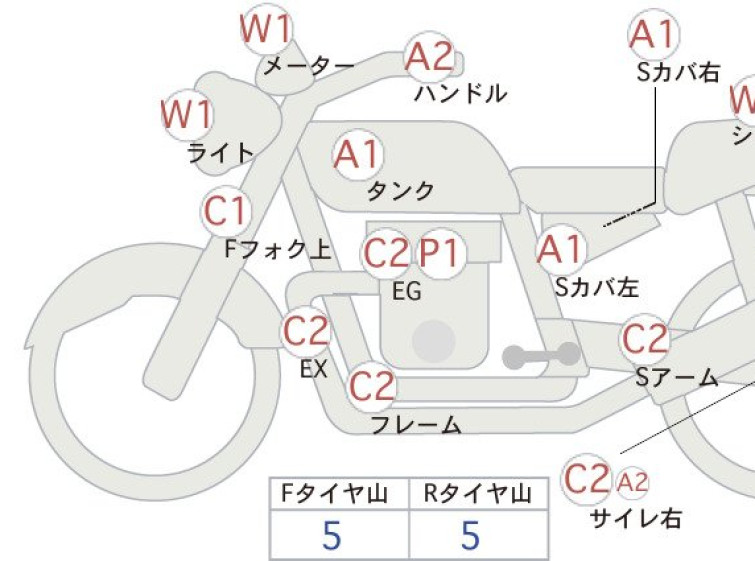 Мотоцикл Honda CB1300SF з пробігом 32628 km
