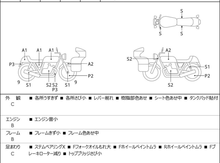 Мотоцикл Honda FTR223 з пробігом 38503 km