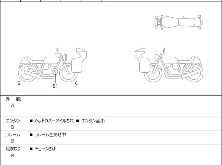 Мотоцикл Honda CBR650R з пробігом 21093 km