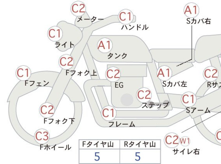 Мотоцикл HD ROCKER C FXCWC1580