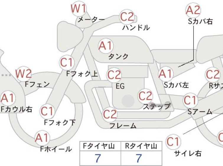 Мотоцикл Suzuki GSR250 з пробігом 12438 km