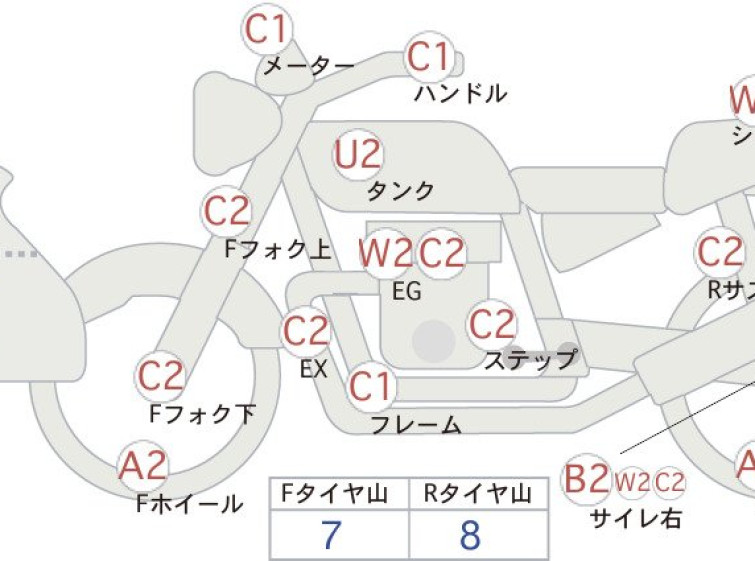 Мотоцикл Suzuki BANDIT1200S з пробігом 38067 km