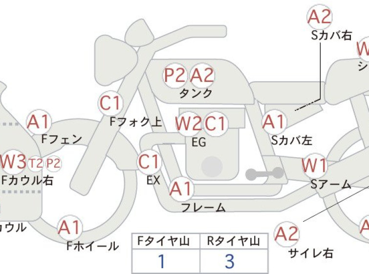 Мотоцикл Suzuki GSX-R1000 с пробегом 75741 km